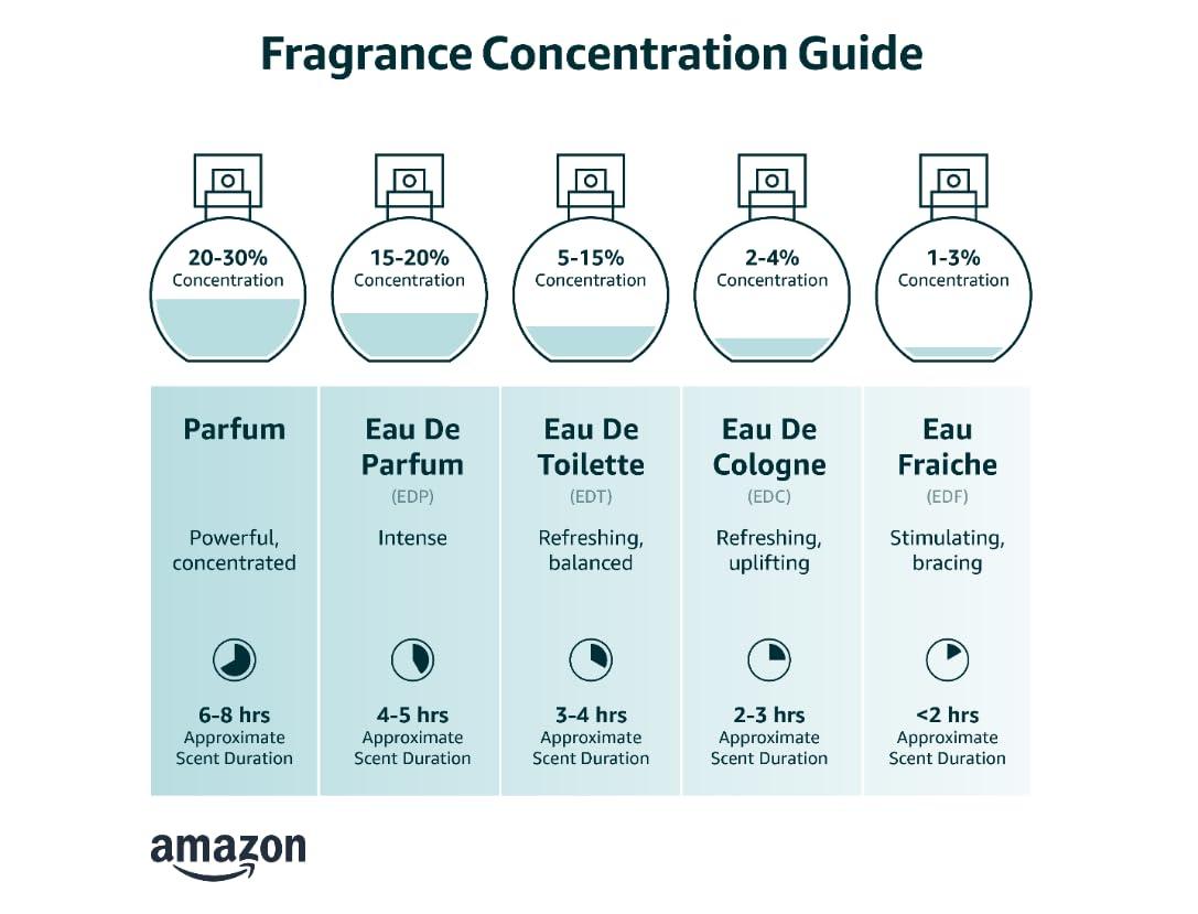 imageNautica Voyage Intense Eau de Toilette 16 fl oz Pack of 1 Notes of Vetiver Smokey Leather Mimosa Mens Fragrance Long Lasting Everyday Fragrance Travel SizeNautica Voyage
